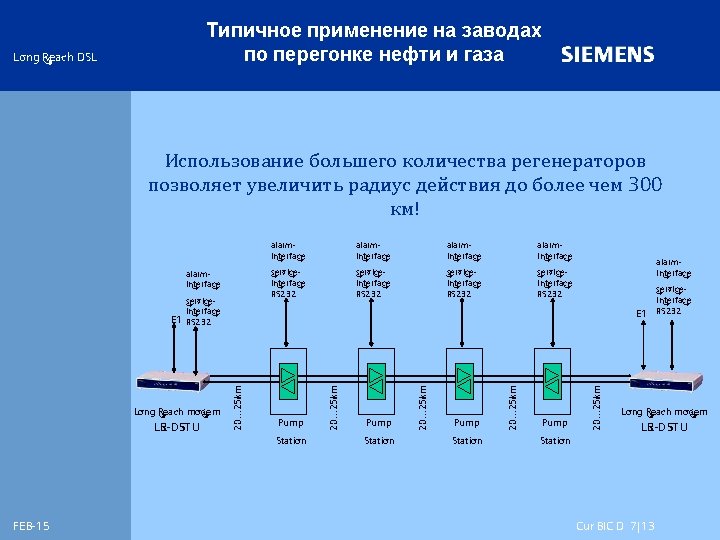 Типичное применение на заводах по перегонке нефти и газа Long Reach DSL Использование большего