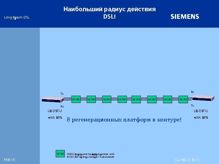 Наибольший радиус действия DSL! Long Reach DSL Rx Tx LR-SRU LR-SRU Tx Rx LR-DSTU