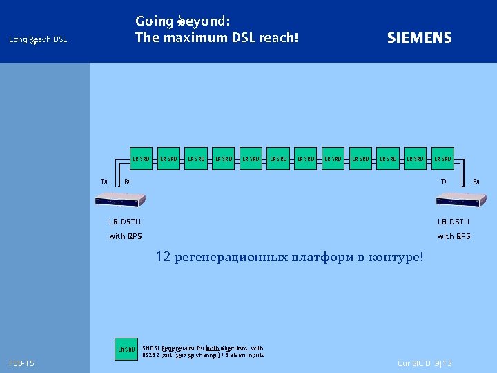 Going beyond: The maximum DSL reach! Long Reach DSL LR-SRU Tx LR-SRU LR-SRU LR-SRU