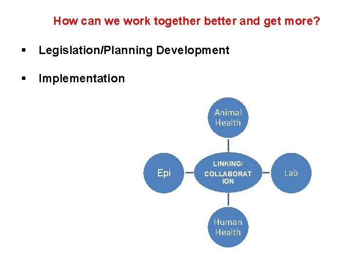 How can we work together better and get more? § Legislation/Planning Development § Implementation