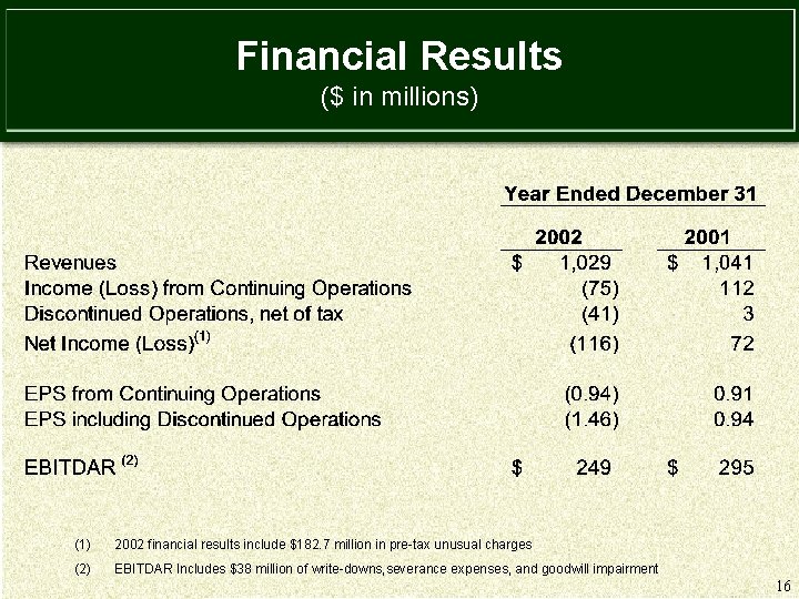 Financial Results ($ in millions) (1) 2002 financial results include $182. 7 million in