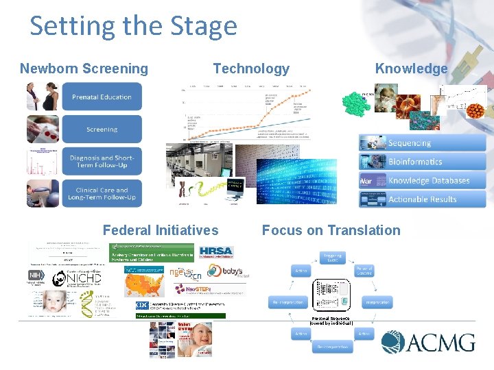 Setting the Stage Newborn Screening Technology Federal Initiatives Knowledge Focus on Translation PGI id: