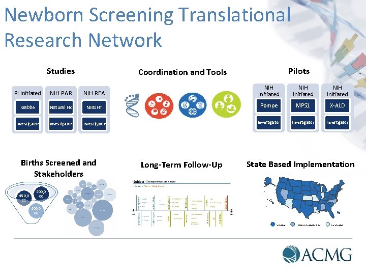 Newborn Screening Translational Research Network Studies Pilots Coordination and Tools PI Initiated NIH PAR