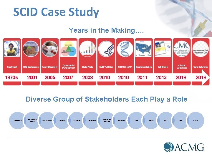 SCID Case Study Years in the Making…. 1970 s 2001 2005 2007 2008 2010