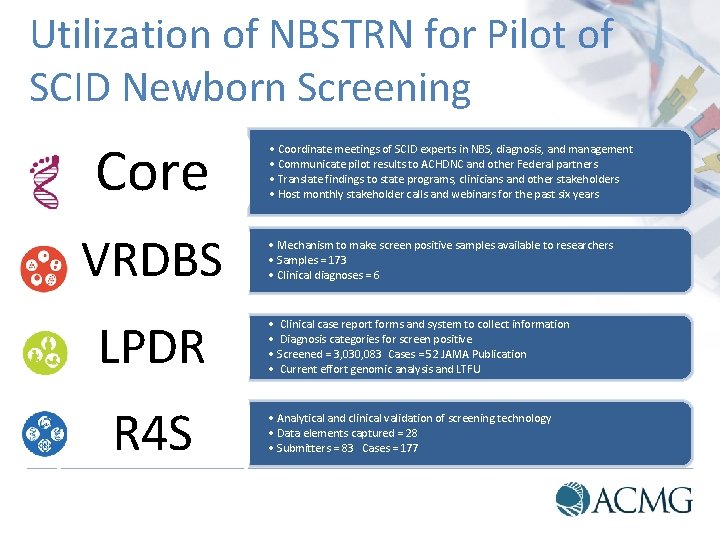 Utilization of NBSTRN for Pilot of SCID Newborn Screening Core VRDBS LPDR R 4