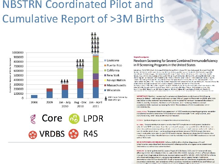 NBSTRN Coordinated Pilot and Cumulative Report of >3 M Births LPDR R 4 S