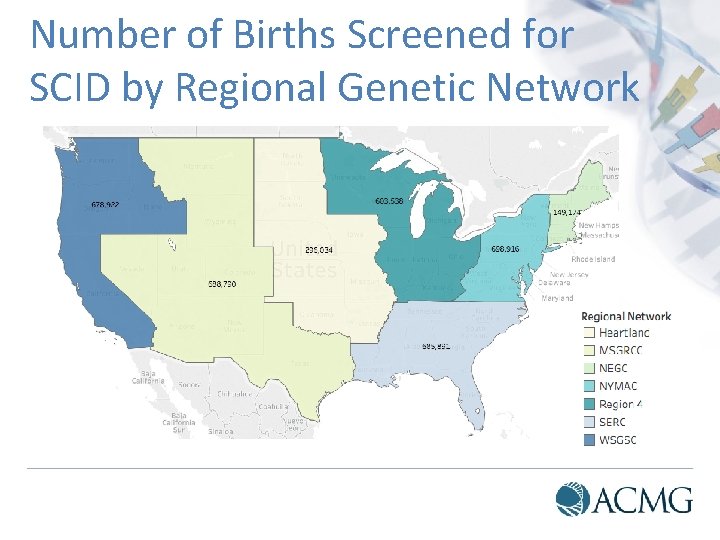 Number of Births Screened for SCID by Regional Genetic Network 