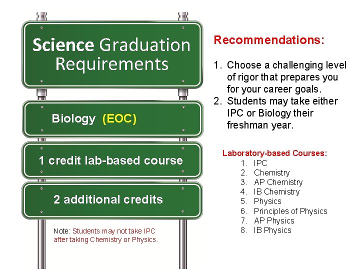 Science Graduation Requirements Biology (EOC) 1 credit lab-based course 2 additional credits Note: Students