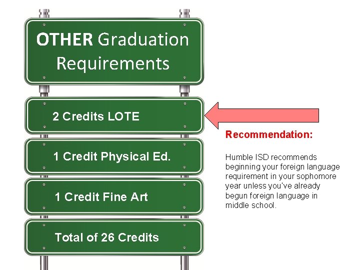 OTHER Graduation Requirements 2 Credits LOTE Recommendation: 1 Credit Physical Ed. 1 Credit Fine