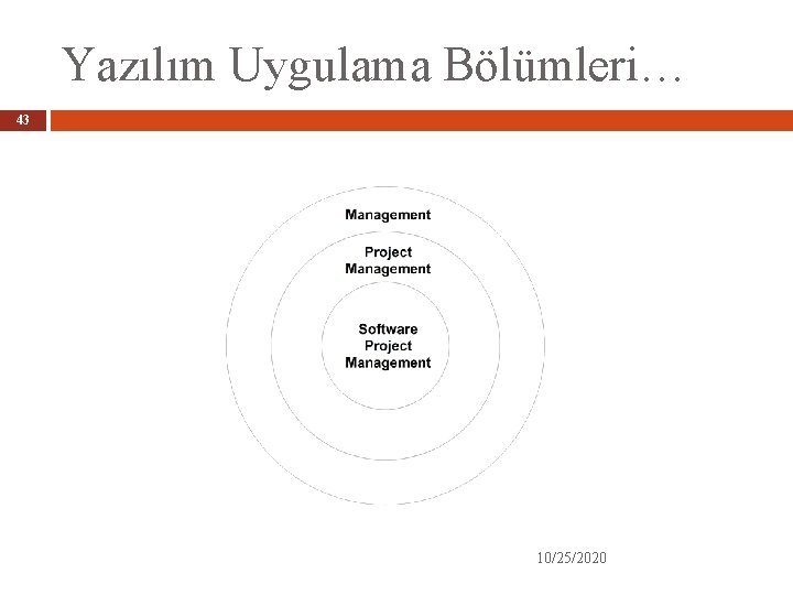 Yazılım Uygulama Bölümleri… 43 10/25/2020 