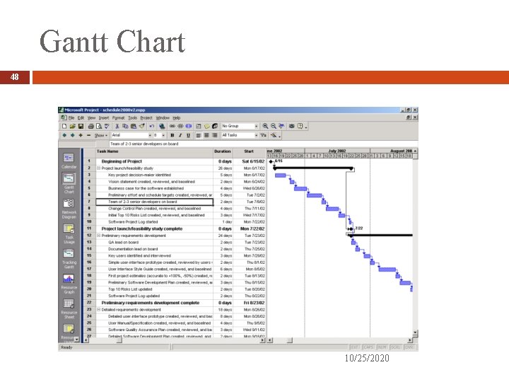 Gantt Chart 48 10/25/2020 