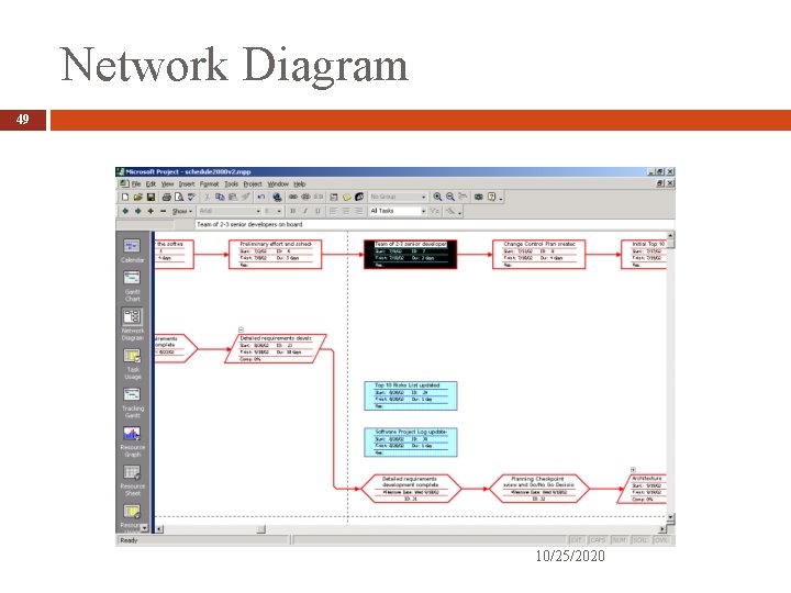 Network Diagram 49 10/25/2020 