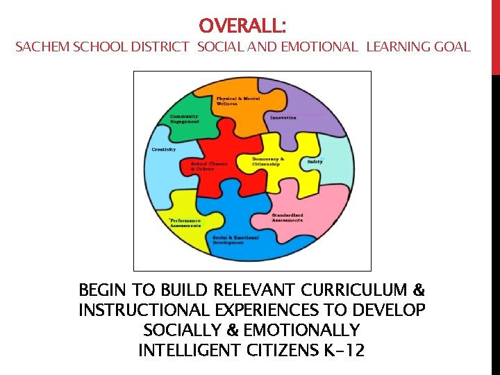 OVERALL: SACHEM SCHOOL DISTRICT SOCIAL AND EMOTIONAL LEARNING GOAL BEGIN TO BUILD RELEVANT CURRICULUM