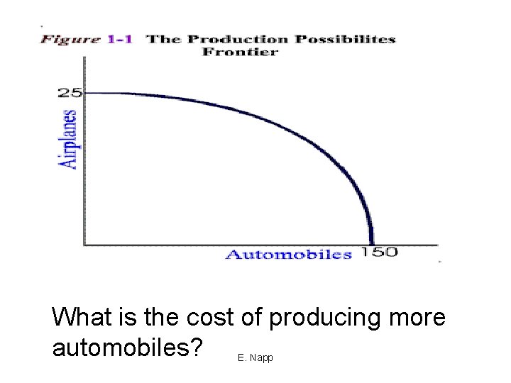 What is the cost of producing more automobiles? E. Napp 