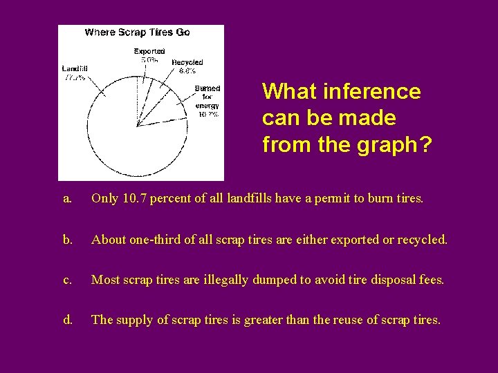 What inference can be made from the graph? a. Only 10. 7 percent of