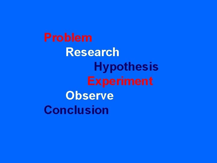 Problem Research Hypothesis Experiment Observe Conclusion 