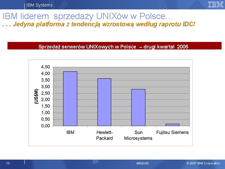 IBM Systems IBM liderem sprzedaży UNIXów w Polsce. . . Jedyna platforma z tendencją