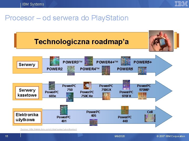 IBM Systems Procesor – od serwera do Play. Station Technologiczna roadmap’a Serwery kasetowe Elektronika