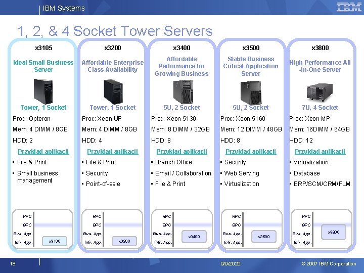 IBM Systems 1, 2, & 4 Socket Tower Servers x 3105 x 3200 x