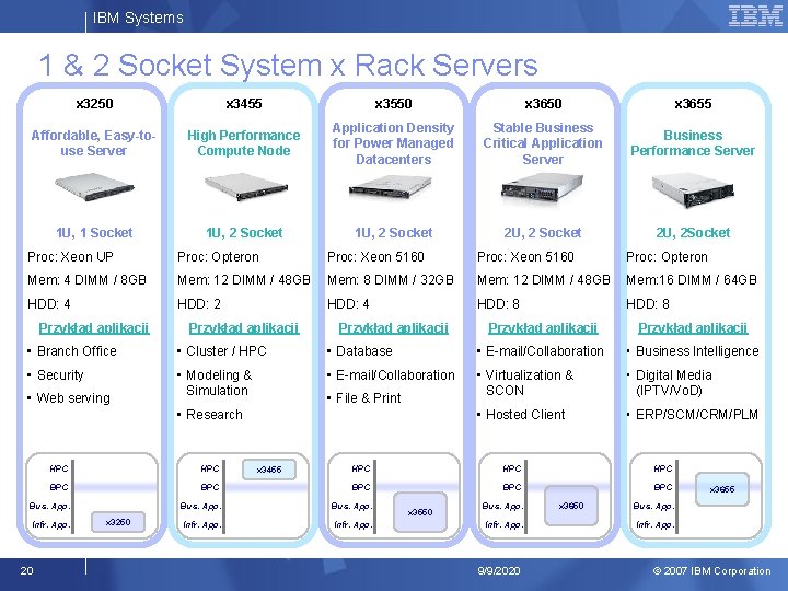 IBM Systems 1 & 2 Socket System x Rack Servers x 3250 x 3455