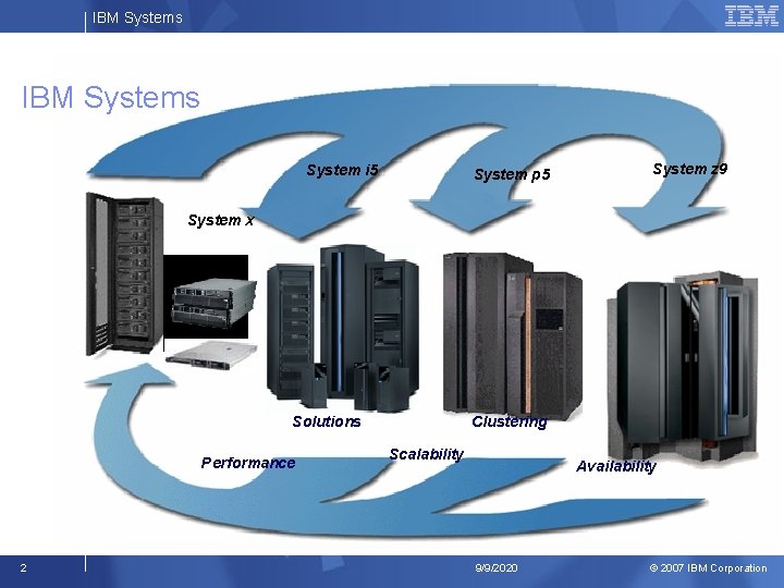 IBM Systems System i 5 System p 5 System z 9 System x Solutions
