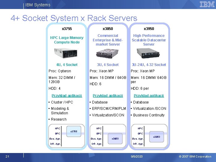 IBM Systems 4+ Socket System x Rack Servers x 3755 x 3850 x 3950