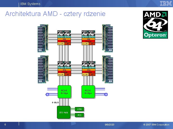 IBM Systems Architektura AMD - cztery rdzenie Native Dual-Core SRQ Crossbar Mem. Ctrlr HT