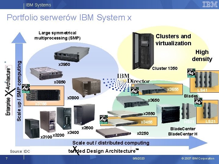 IBM Systems Portfolio serwerów IBM System x Scale up / SMP computing Large symmetrical