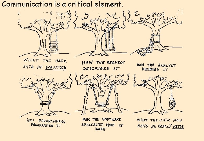 Communication is a critical element. Communication is a critical element.