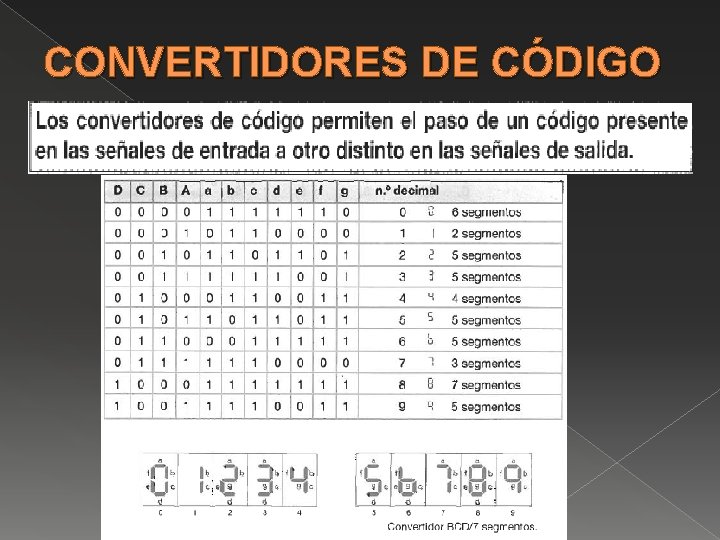 CONVERTIDORES DE CÓDIGO 