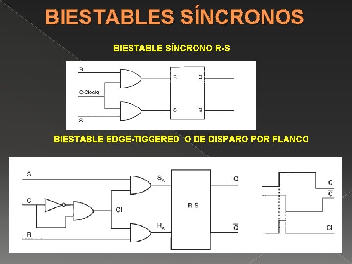 BIESTABLES SÍNCRONOS BIESTABLE SÍNCRONO R-S BIESTABLE EDGE-TIGGERED O DE DISPARO POR FLANCO 