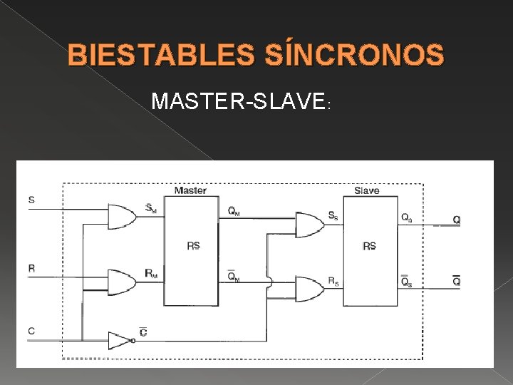 BIESTABLES SÍNCRONOS MASTER-SLAVE: 