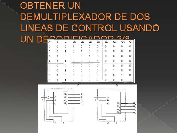 OBTENER UN DEMULTIPLEXADOR DE DOS LINEAS DE CONTROL USANDO UN DECODIFICADOR 3/8 