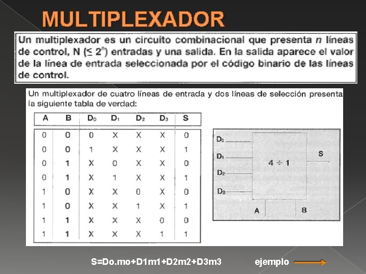 MULTIPLEXADOR S=Do. mo+D 1 m 1+D 2 m 2+D 3 m 3 ejemplo 