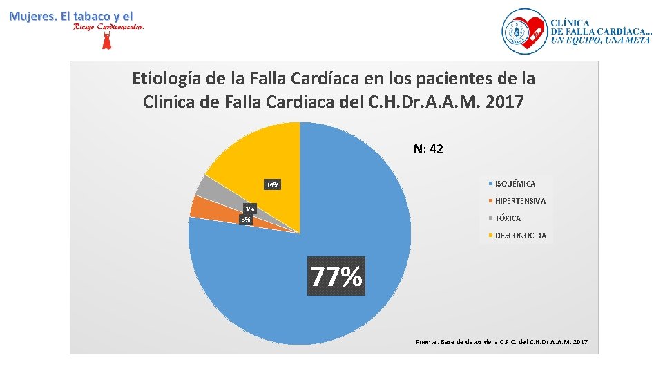 Etiología de la Falla Cardíaca en los pacientes de la Clínica de Falla Cardíaca