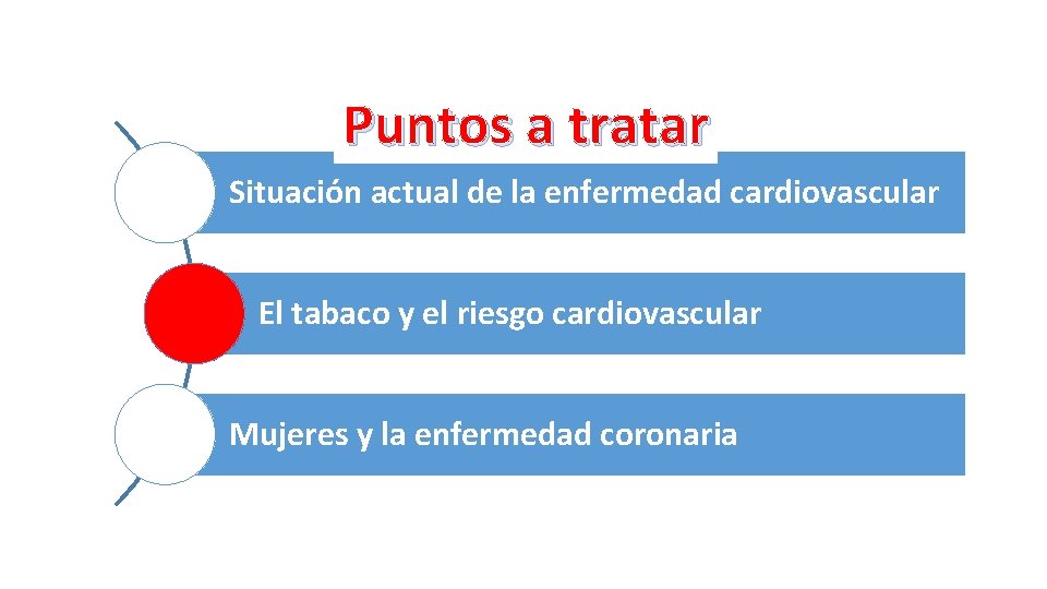 Puntos a tratar Situación actual de la enfermedad cardiovascular El tabaco y el riesgo