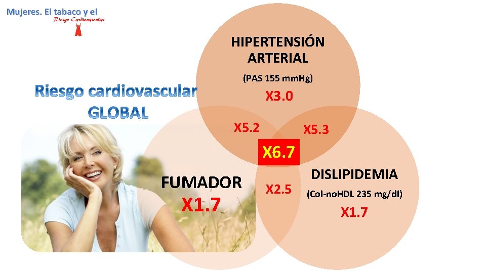HIPERTENSIÓN ARTERIAL (PAS 155 mm. Hg) X 3. 0 X 5. 2 X 5.