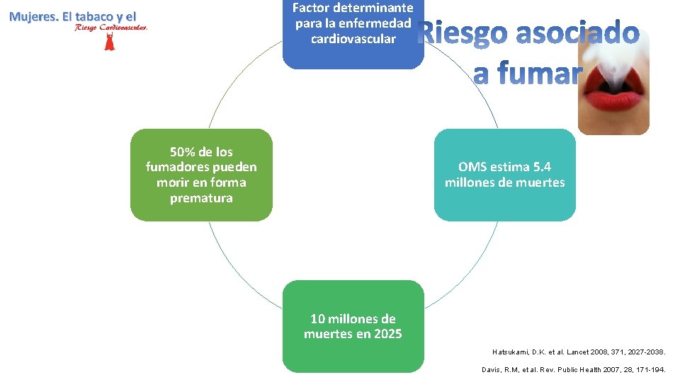 Factor determinante para la enfermedad cardiovascular 50% de los fumadores pueden morir en forma