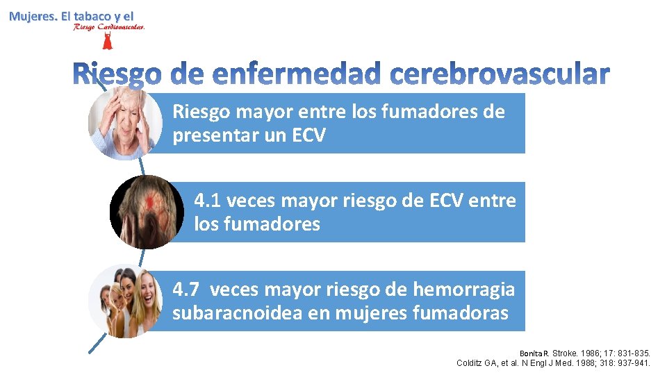 Riesgo mayor entre los fumadores de presentar un ECV 4. 1 veces mayor riesgo