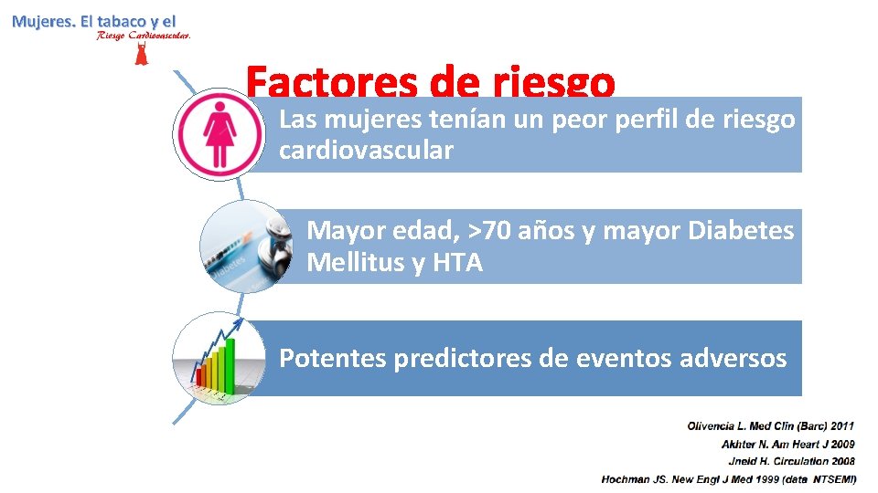 Factores de riesgo Las mujeres tenían un peor perfil de riesgo cardiovascular Mayor edad,