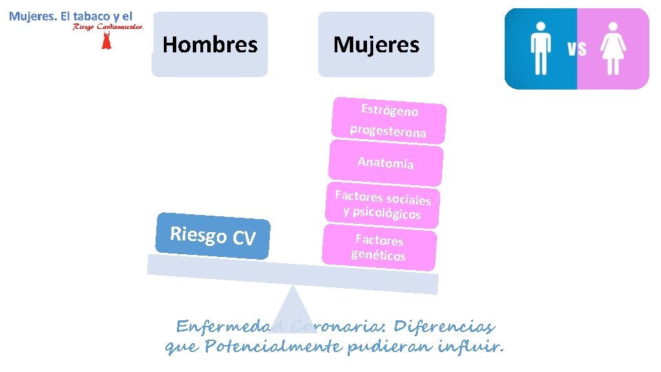 Hombres Mujeres Estrógeno progesterona Anatomía Riesgo CV Factores sociales y psicológicos Factores genéticos Enfermedad