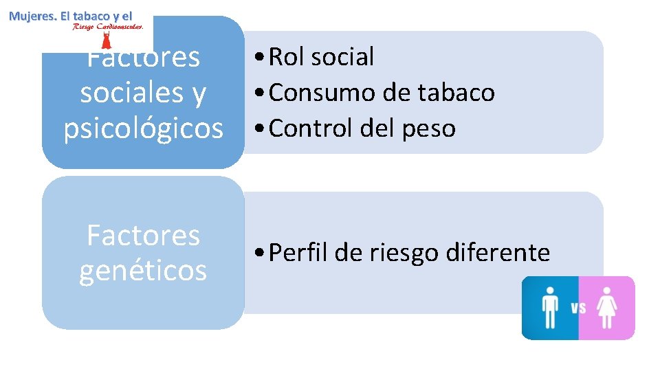  • Rol social Factores sociales y • Consumo de tabaco psicológicos • Control