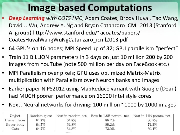 Image based Computations • Deep Learning with COTS HPC, Adam Coates, Brody Huval, Tao