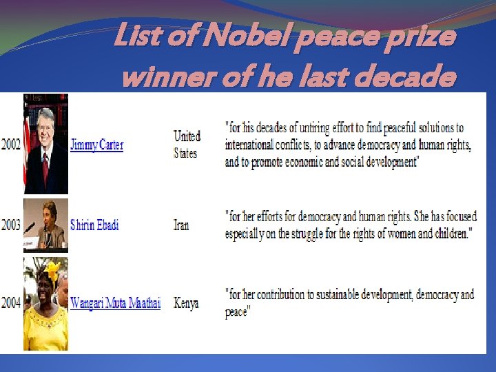 List of Nobel peace prize winner of he last decade 