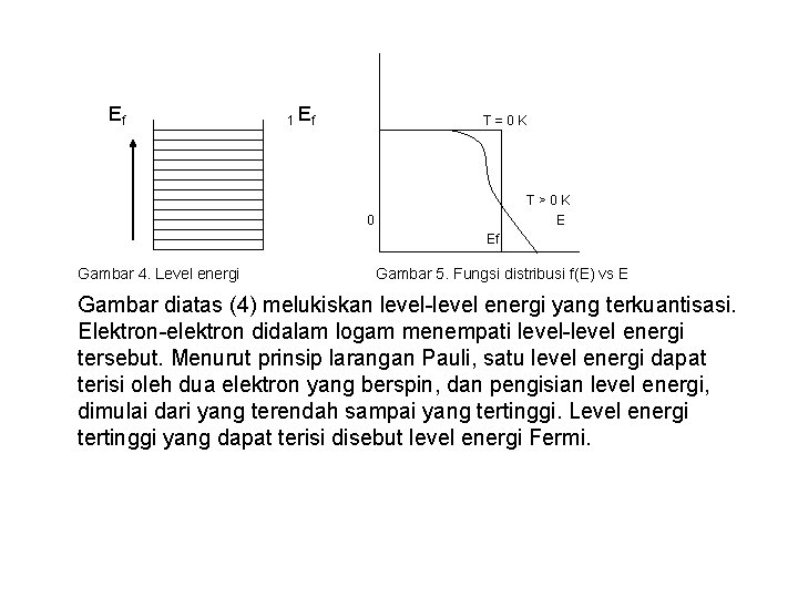 Ef 1 Ef T=0 K T>0 K E 0 Ef Gambar 4. Level energi