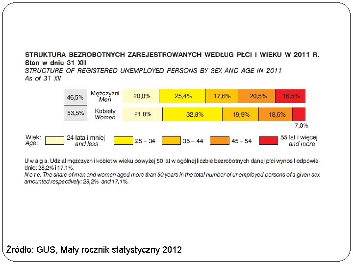 Źródło: GUS, Mały rocznik statystyczny 2012 