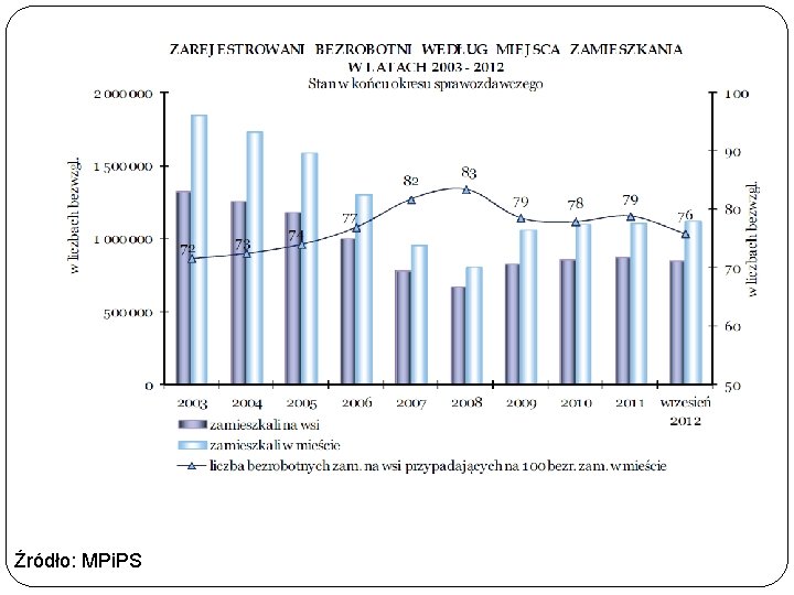 Źródło: MPi. PS 