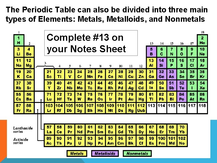 The Periodic Table can also be divided into three main types of Elements: Metals,