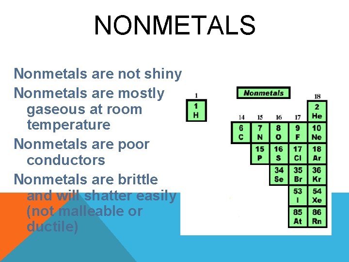 NONMETALS Nonmetals are not shiny Nonmetals are mostly gaseous at room temperature Nonmetals are