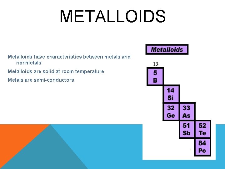 METALLOIDS Metalloids have characteristics between metals and nonmetals Metalloids are solid at room temperature